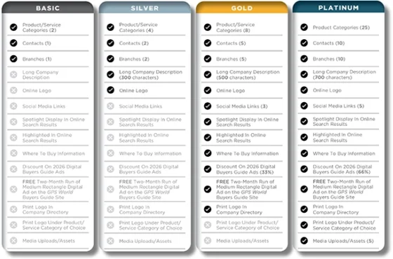 GPS World Buyer's Guide 2026