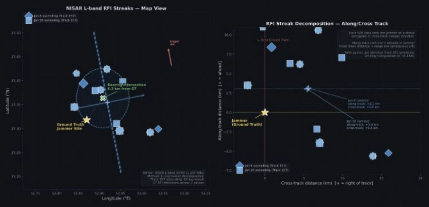 FIGURE 2 Crosstrack visualization for NISAR RFI streaks.