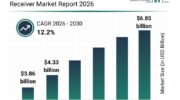 Mid- and high-level precision GPS receiver market. (Credit: The Business Research Company)