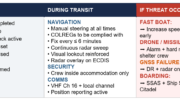 A Bridge Quick-Reference Card for transiting the Strait of Hormuz is included in the report.