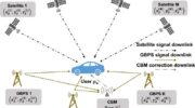 Schematic of the A-GBPS-augmented GNSS positioning system: GNSS satellites (black) and A-GBPS base stations (gold) broadcast positioning signals; the CBM station (gray) receives these signals and forwards carrier-phase observations to the user (blue). The base stations operate without time synchronization. (Credit: Satellite Navigation)