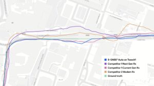 In dense urban segment, the TeseoVI and S-GNSS trace shows tighter alignment to ground truth. (Credit: Focal Point)