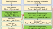 Implementation flowchart of the proposed adaptive error state Kalman filter. (Credit: Authors)