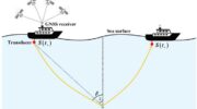 Schematic illustration of underwater two-way acoustic positioning in a GNSS-A system. (Credit: Satellite Navigation)