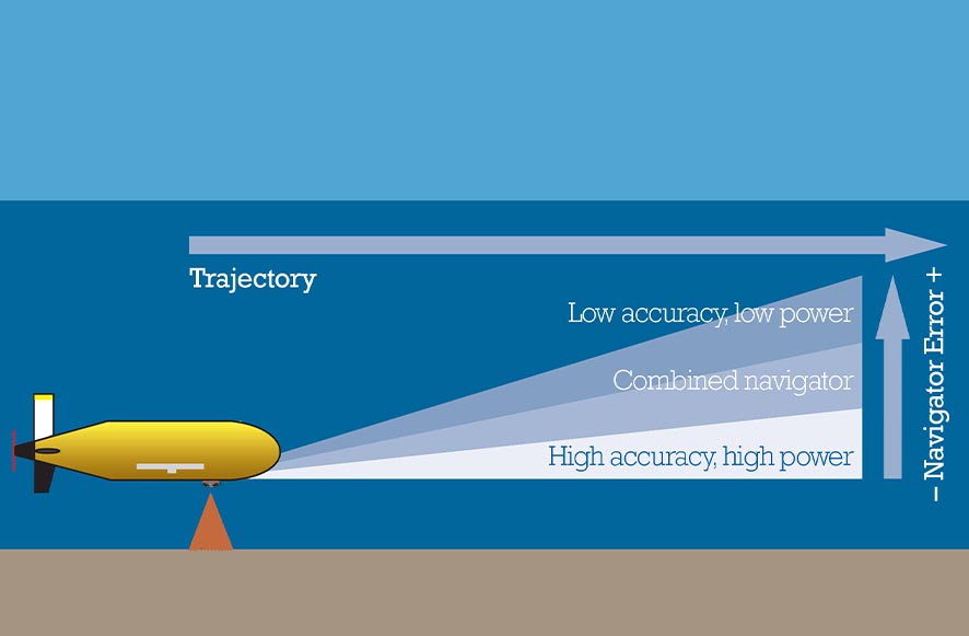 Image: Sonardyne
