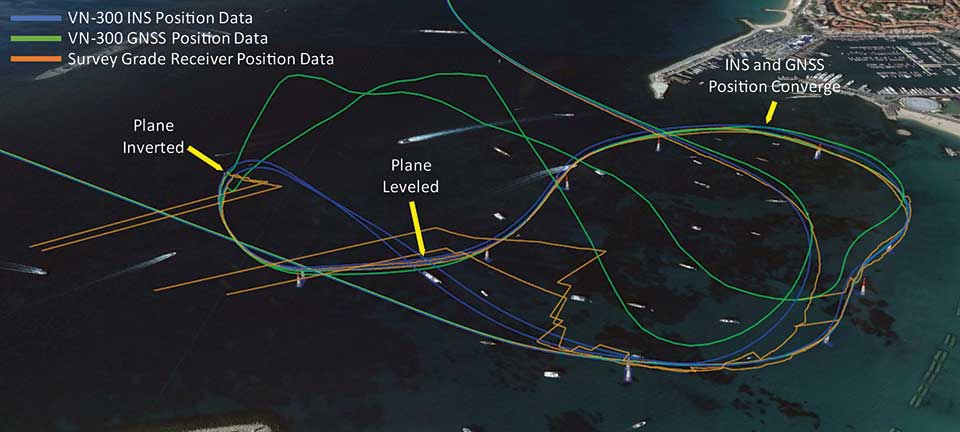 Photo:Position tracks from two laps of the race show that when the plane inverts and starts to track the reflected signal, the VN-300 GNSS/INS (blue trace) reverts to free inertial navigation and propagates the position based on inertial data. The trace follows a smooth trajectory through the next air gate until the GNSS data converges with the INS position. (Image: Google Earth with VectorNav Data)
